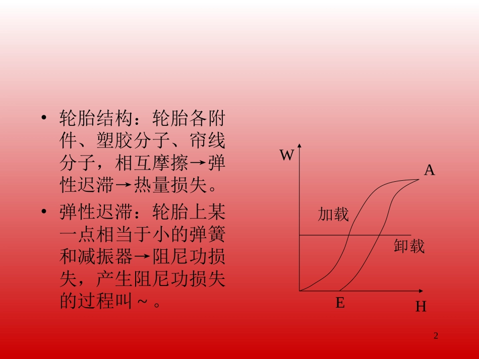 轮胎的滚动阻力介绍_第2页