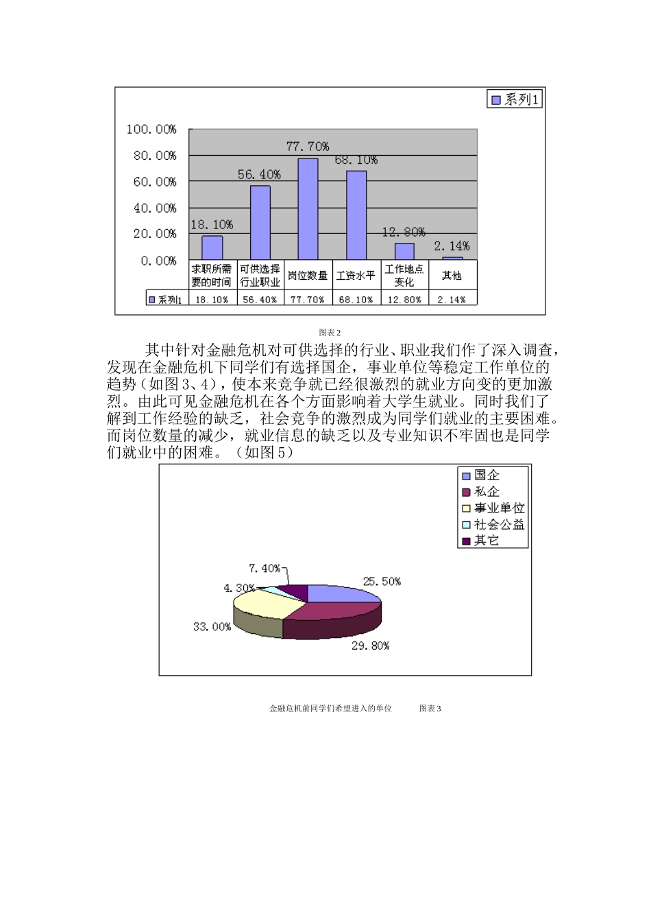 关于金融危机下大学生就业问题的调研报告_第2页