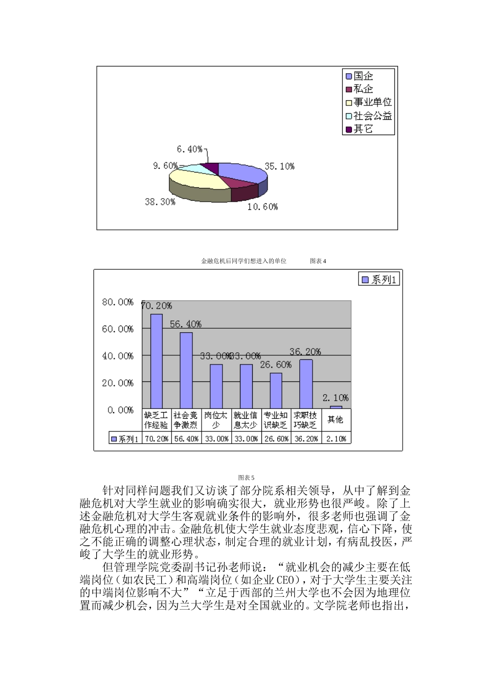 关于金融危机下大学生就业问题的调研报告_第3页