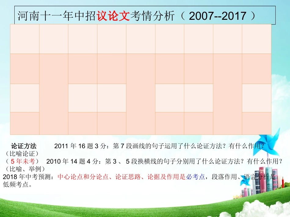 论证方法及作用_第1页