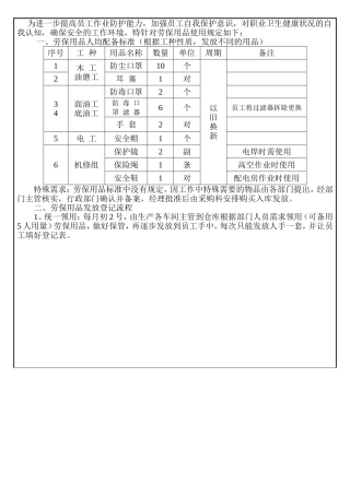 关于劳保用品使用规范及管理的制度