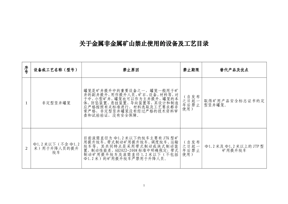 关于金属非金属矿山禁止使用的设备及工艺目录_第1页