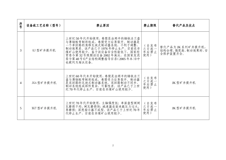 关于金属非金属矿山禁止使用的设备及工艺目录_第2页