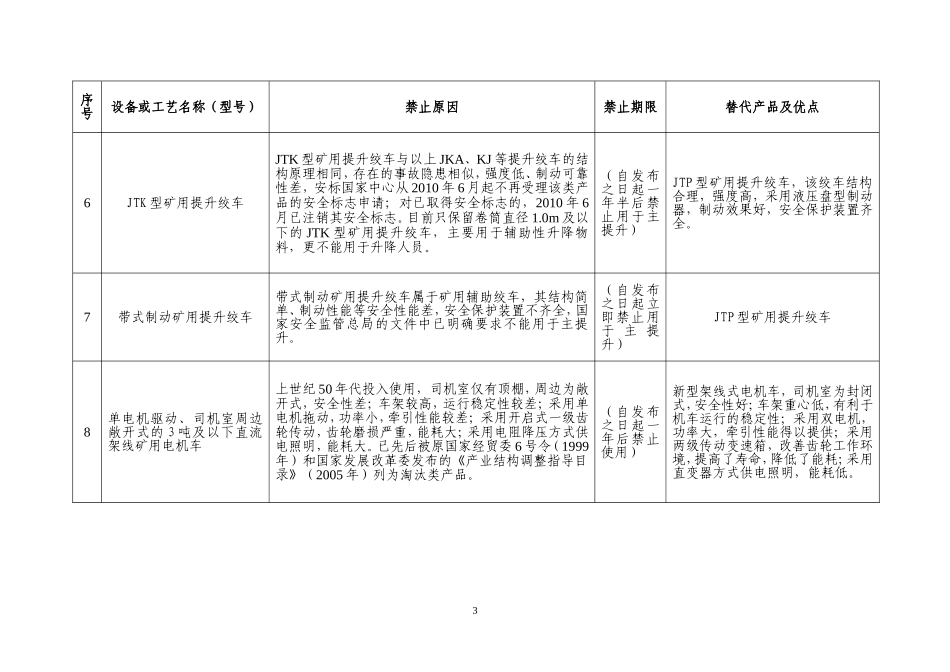 关于金属非金属矿山禁止使用的设备及工艺目录_第3页