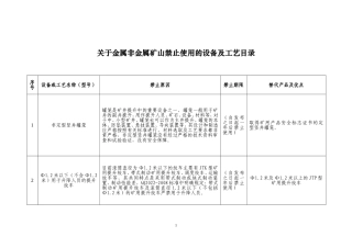 关于金属非金属矿山禁止使用的设备及工艺目录