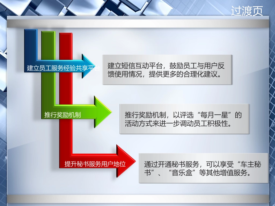 逻辑关系图表_第1页