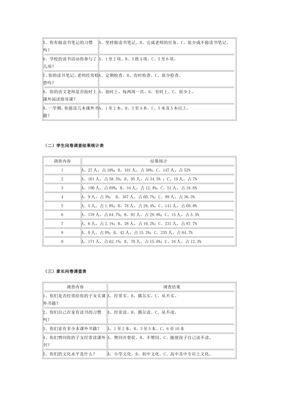 关于农村小学课外阅读现状的调查报告_第2页