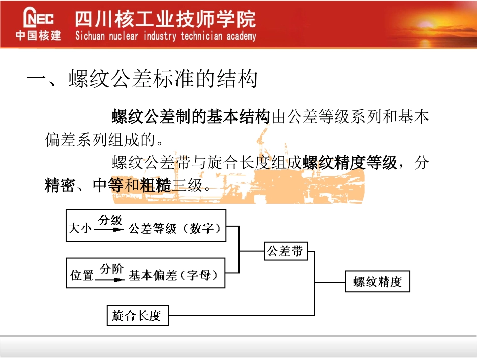 螺纹公差带代号_第2页