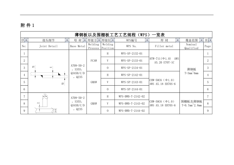 关于规范薄板焊接要求的通知_第3页