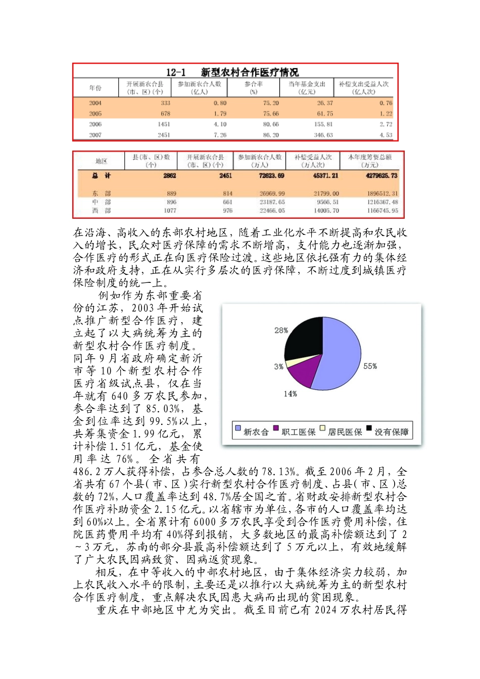 关于农村医疗保障体系建设的浅析_第2页