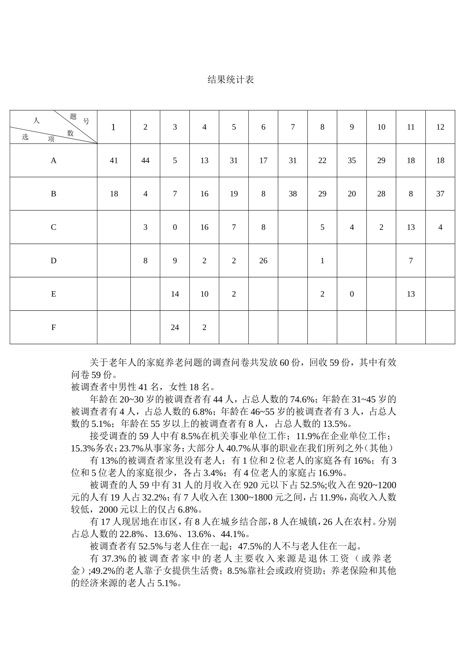 关于老年人的家庭养老问题的调查报告_第2页