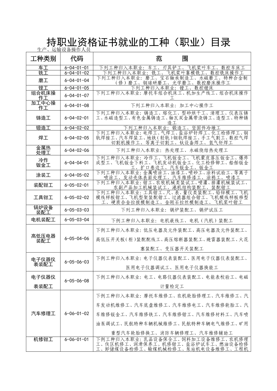 关于进行技术工人持证上岗情况检查说明_第3页