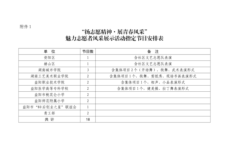 关于开展“扬志愿精神-展青春风采”魅力志愿者风采展示活动的通知_第3页