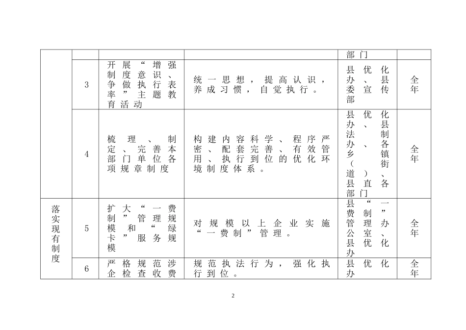 关于开展“优化环境制度执行年”活动的_第2页