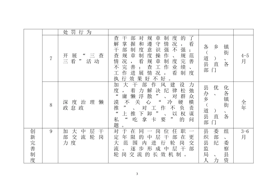 关于开展“优化环境制度执行年”活动的_第3页
