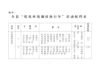 关于开展“优化环境制度执行年”活动的