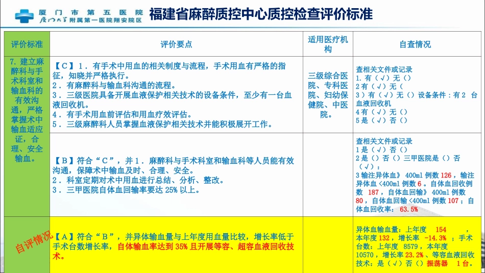 麻醉科提高自体血回收率PDCA_第3页