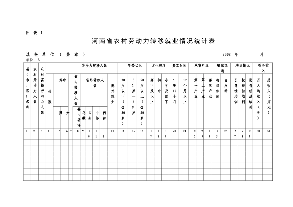 关于规范河南省劳动力转移和技能培训_第3页