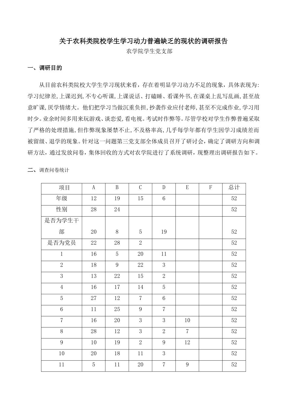 关于农科类院校学生学习动力普遍缺乏的现状的调研报告_第1页