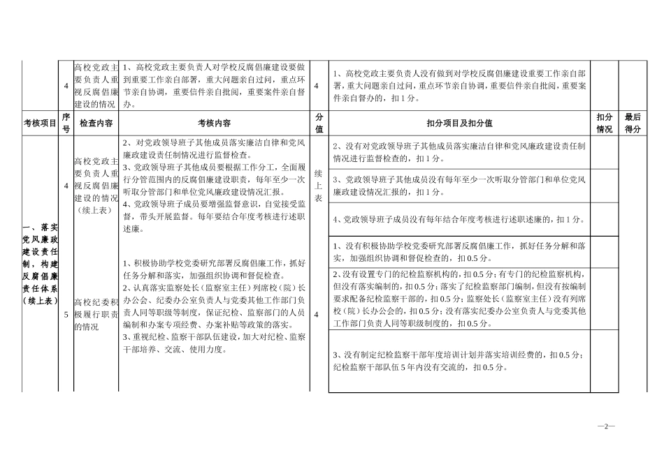 关于加强高等学校反腐倡廉建设的意见落实工作量化..._第2页