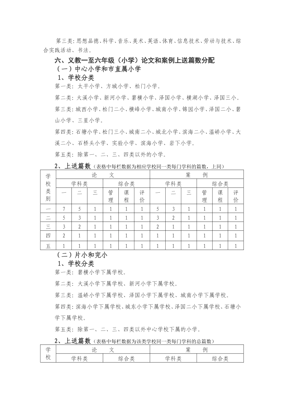 关于开展08年温岭市中小学幼儿园教师论文和案例评比活动的通知_第2页