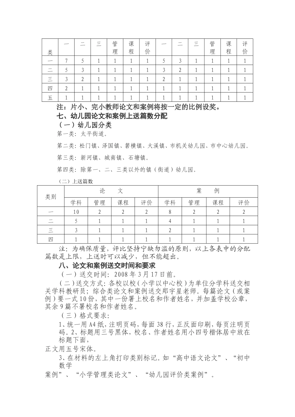 关于开展08年温岭市中小学幼儿园教师论文和案例评比活动的通知_第3页