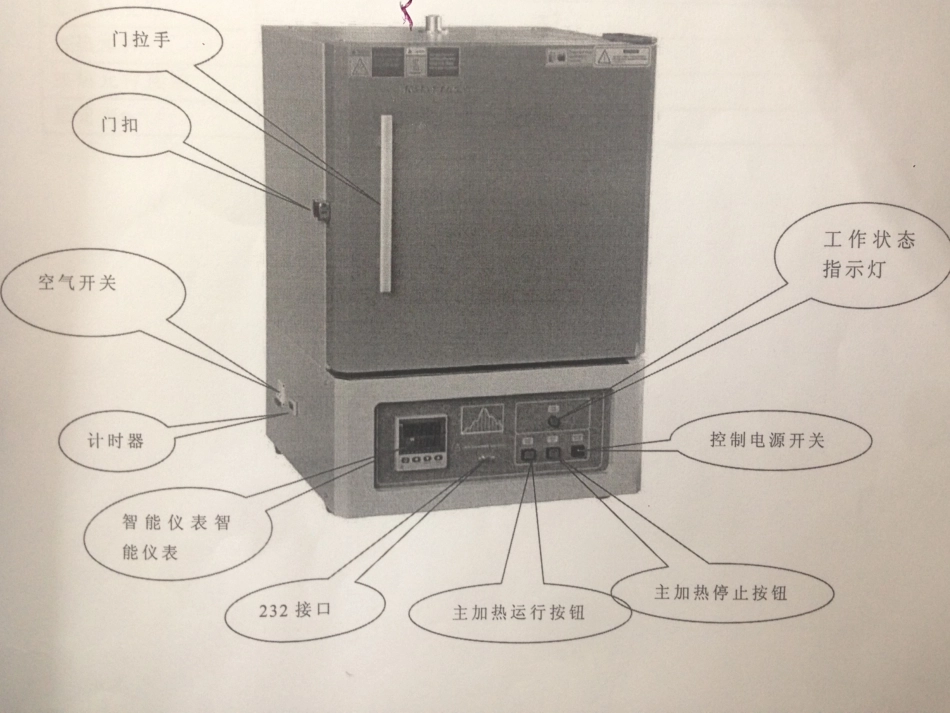 马弗炉的使用_第3页