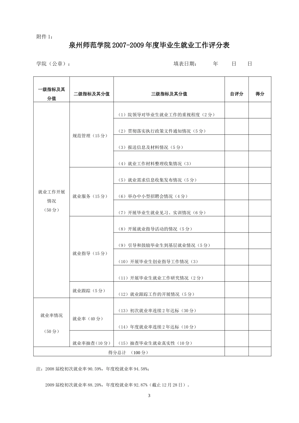 关于开展2007-2009年度泉州师范学院毕业生就业工作先进集体和先进个人评选活动的通知_第3页