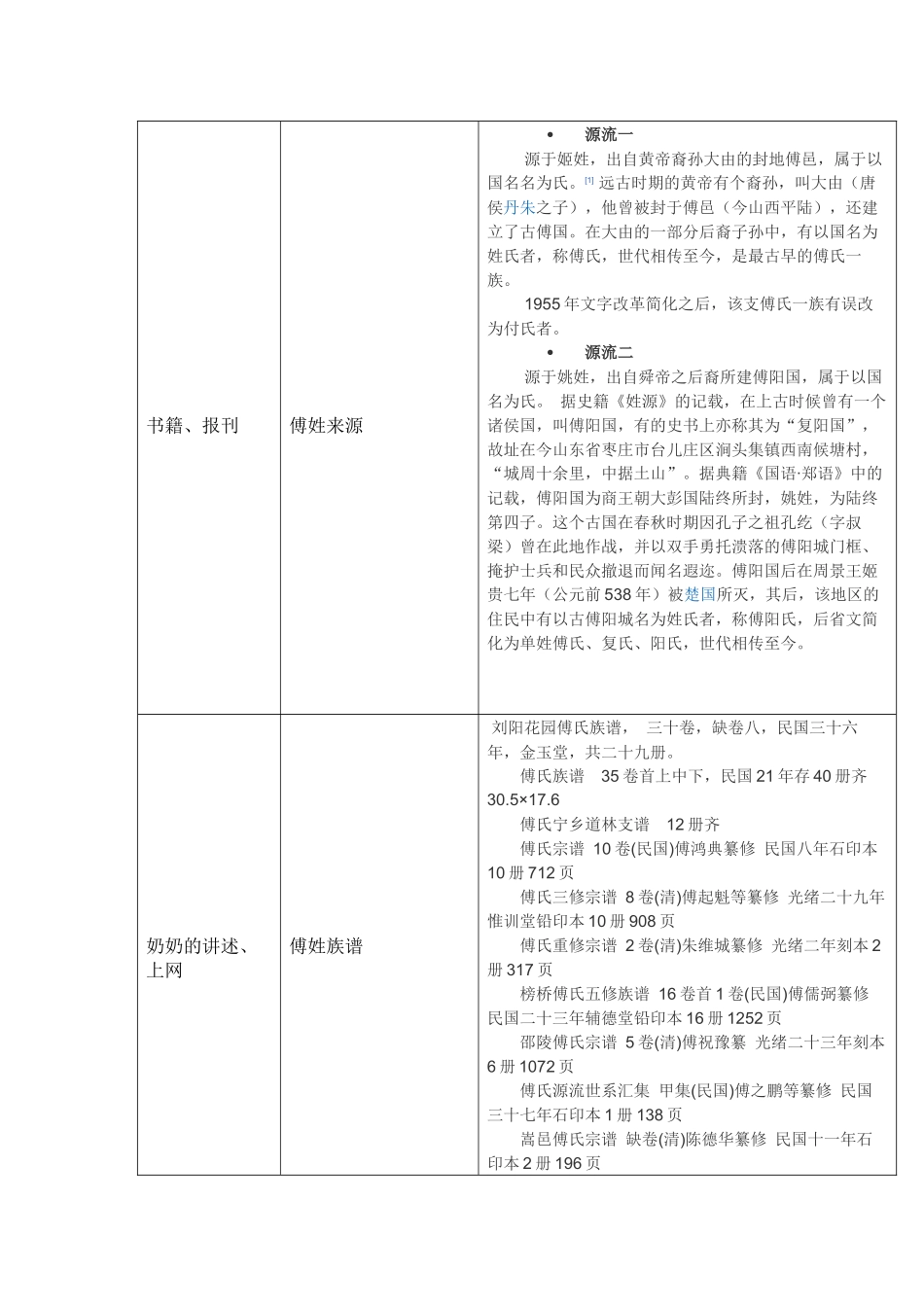关于傅姓的历史和现状的研究报告_第2页