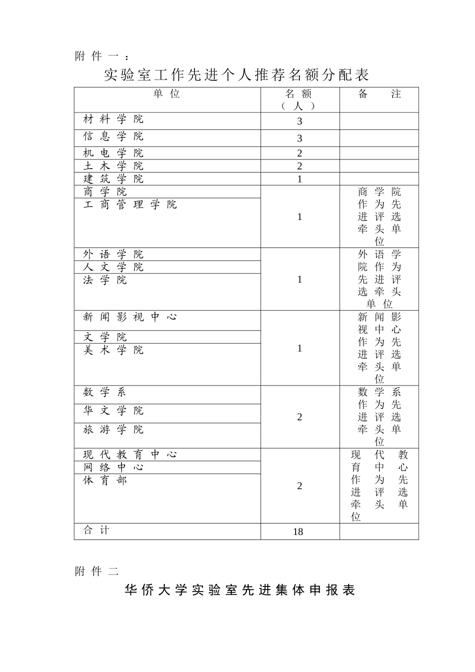 关于评选实验室工作先进集体及先进个人的通知_第3页