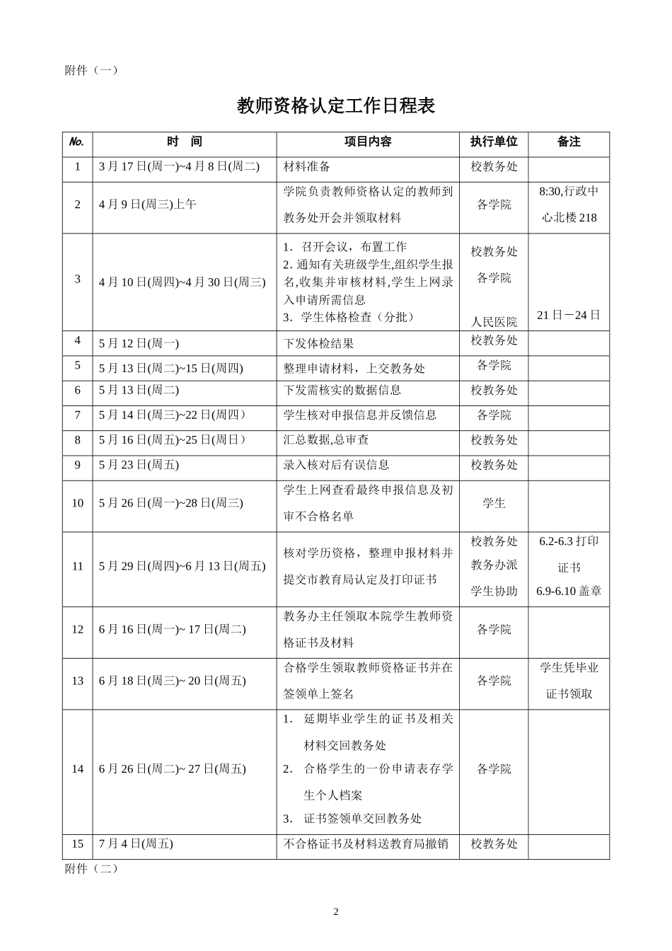 关于开展2008年师范教育类专业本科毕业生教师资格认定工作的通知_第2页