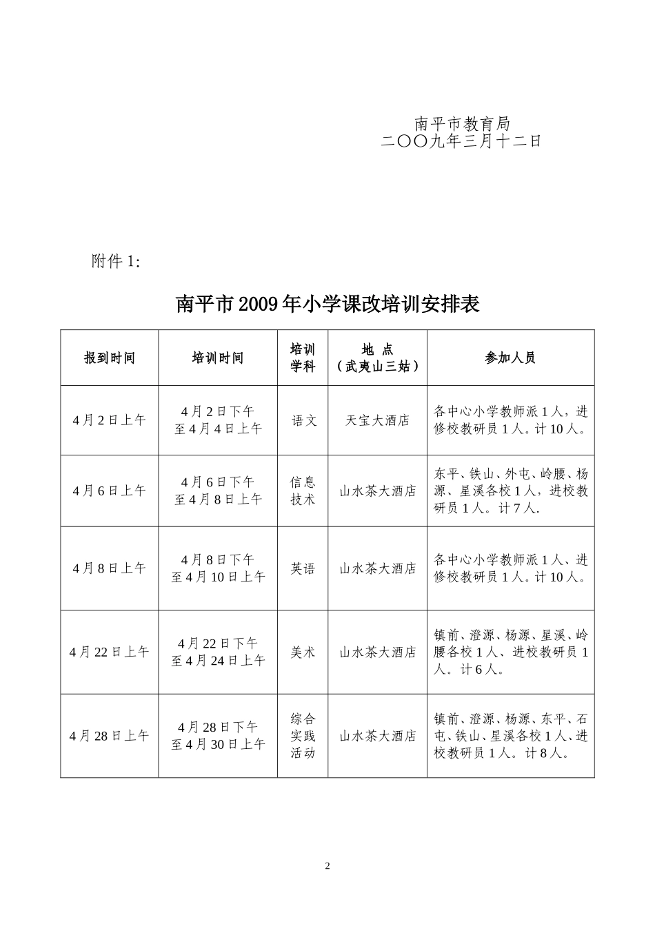 关于开展2009年小学课程改革培训的通知_第2页
