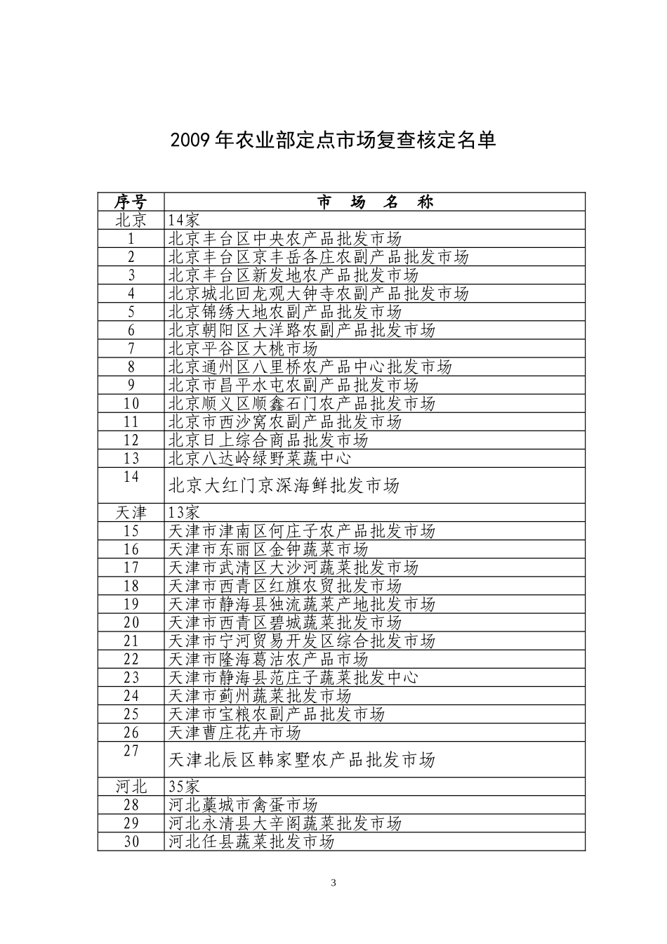 关于农业部定点市场重新核定情况的通报_第3页