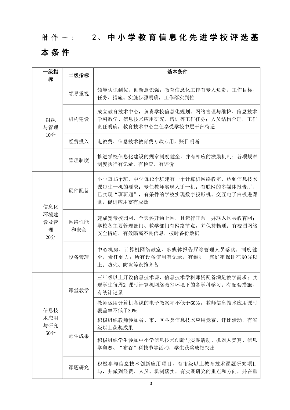 关于评选淄博市中小学教育信息化先进单位-先进个人的通知_第3页