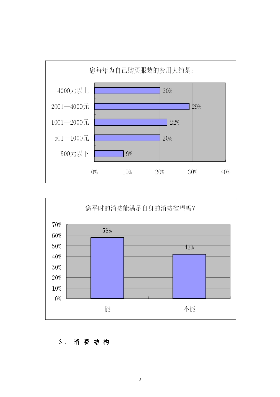 关于女性消费者消费行为的调查报告_第3页
