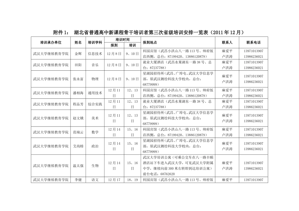 关于开展2011年度普通高中新课程省级培训的通知_第3页