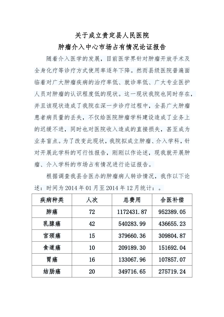 关于贵定县人民医院成立肿瘤介入学科的市场论证报告_第1页