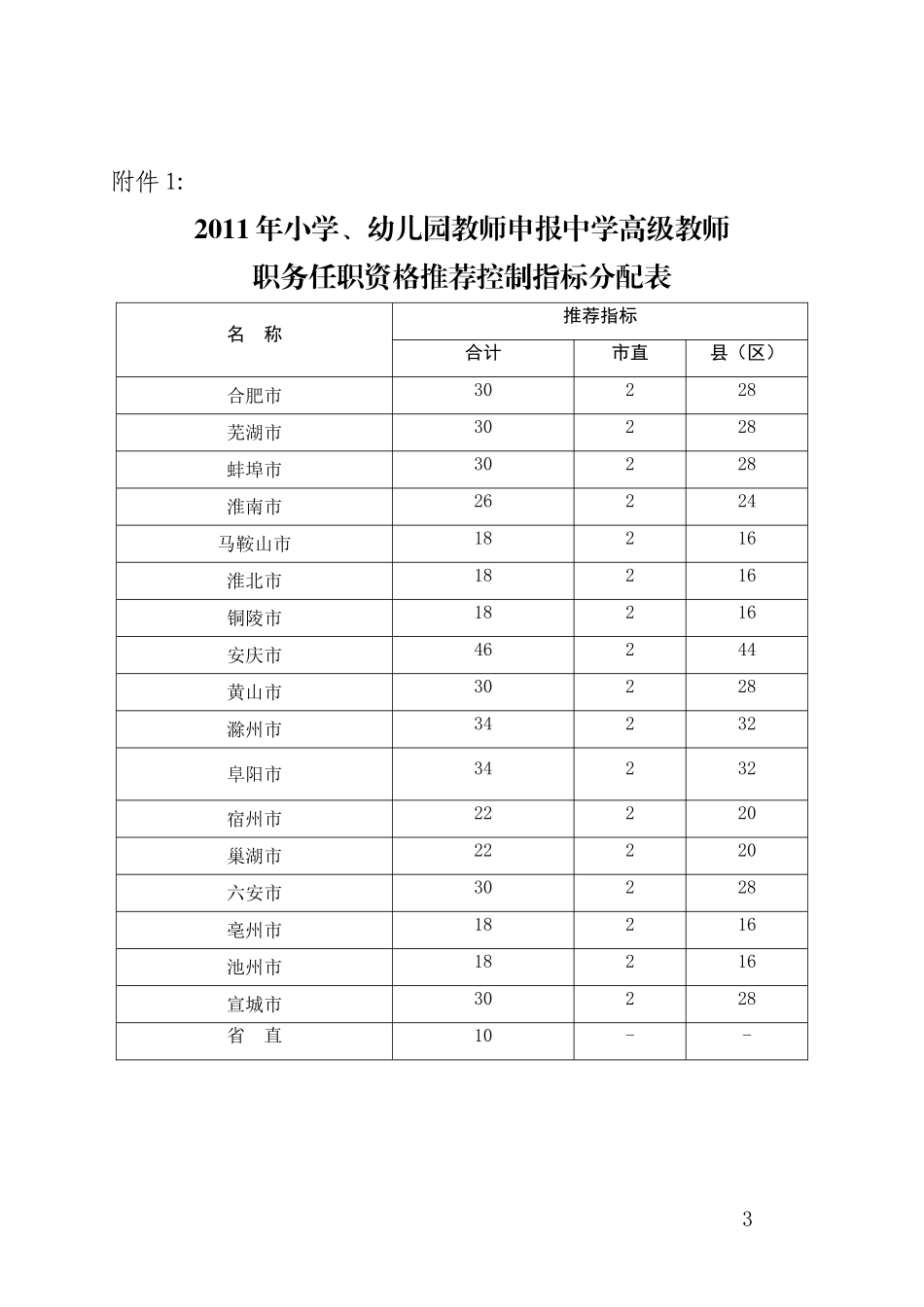 关于开展2011年度小学、幼儿园教师评聘中学高级教师职务工作的通知_第3页
