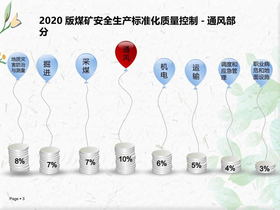 煤矿安全生产标准化变更部分通风部分_第3页