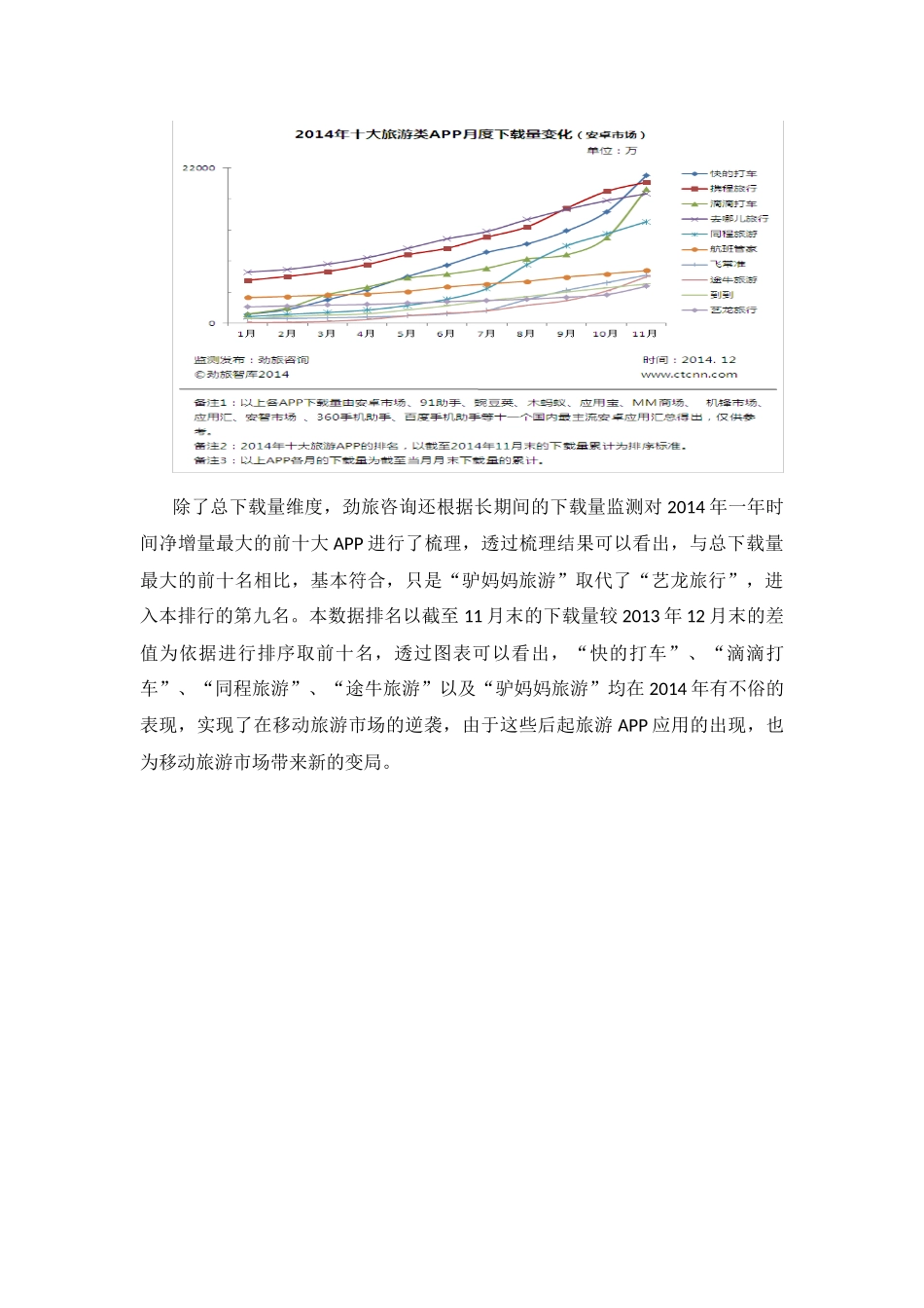 关于贵州旅游市场及现有旅游APP的调研报告_第3页