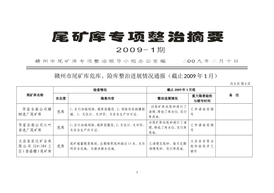 关于赣州市尾矿库危库、险库整治进展情况通报(截止-2009年1月)_第1页