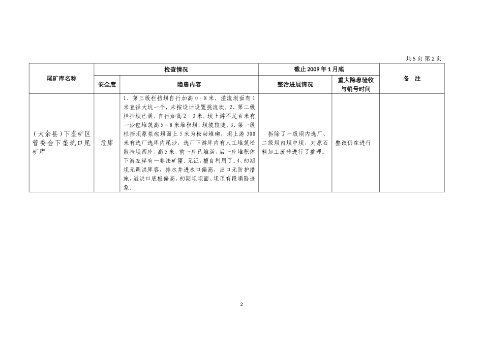 关于赣州市尾矿库危库、险库整治进展情况通报(截止-2009年1月)_第2页