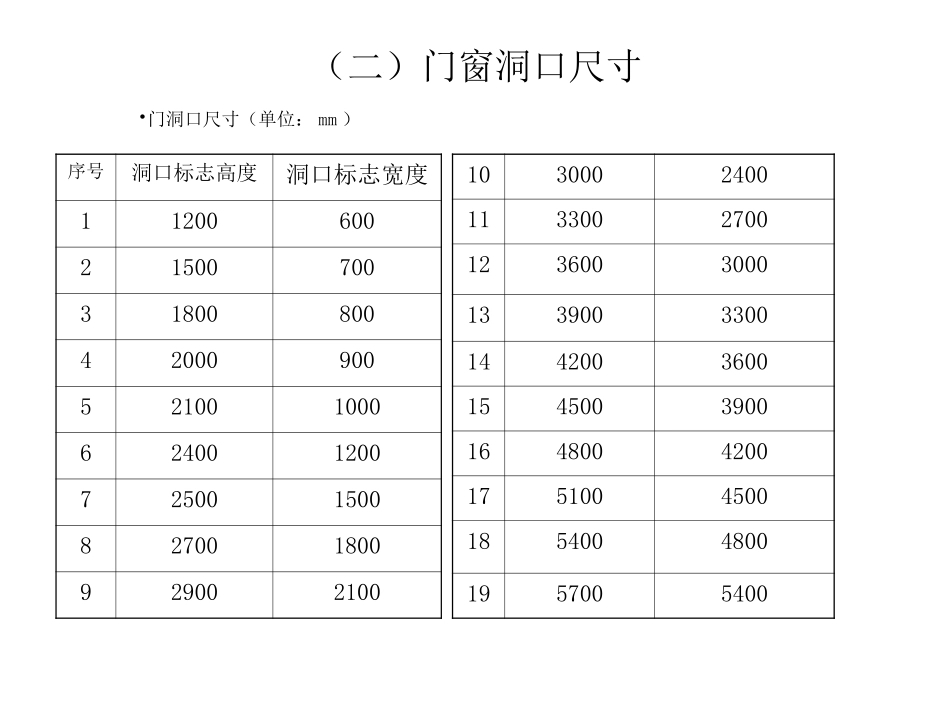 门窗的基本常识专题培训课件_第3页