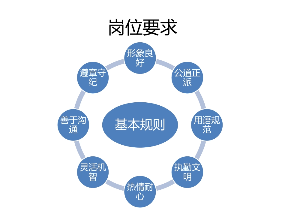 门岗的操作规程_第3页