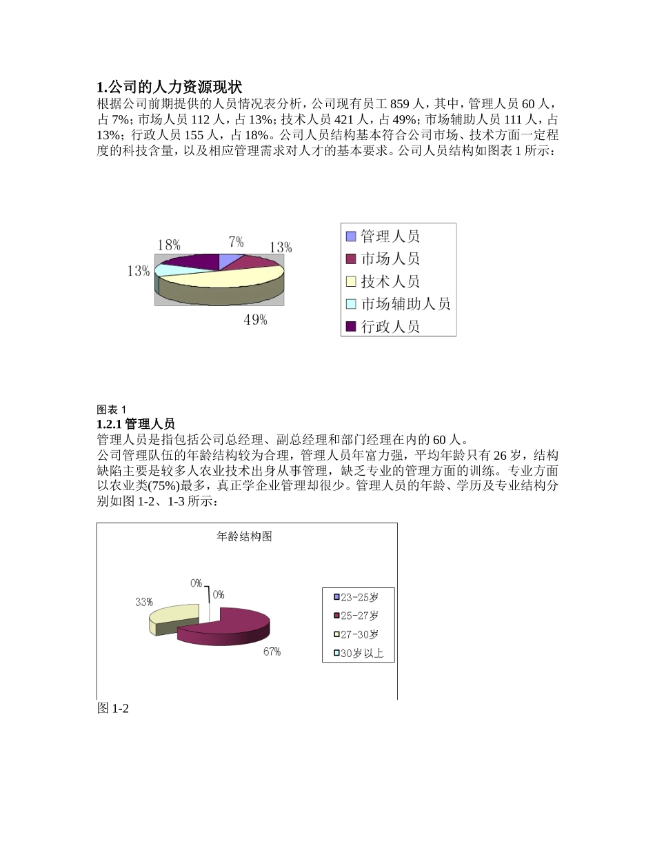 关于企业的人力资源状况与人力资源管理情况的调查报告_第3页