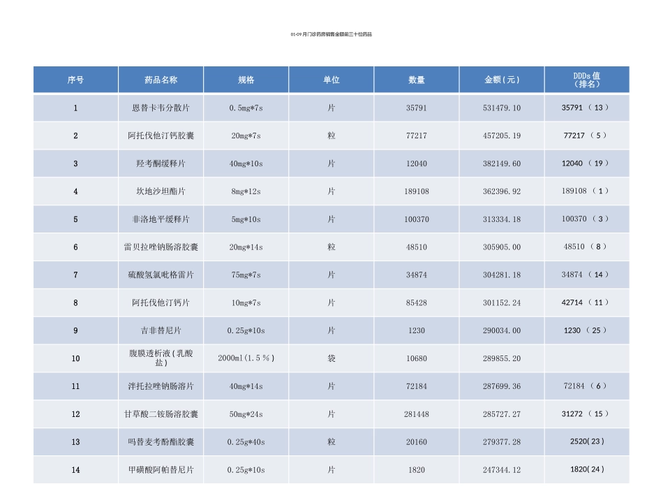 门诊药占比分析_第2页