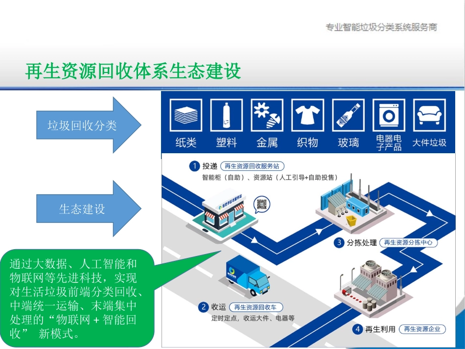 免费提供熊宝宝智能垃圾回收设备解决方案_第3页