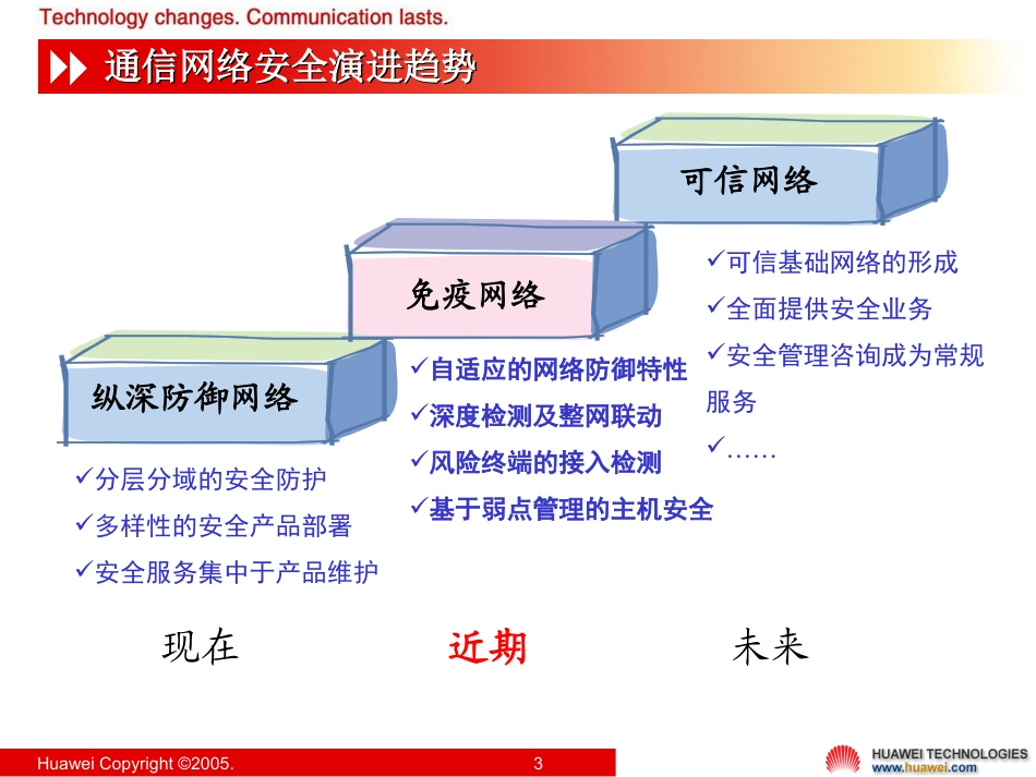 免疫网络及终端安全_第3页