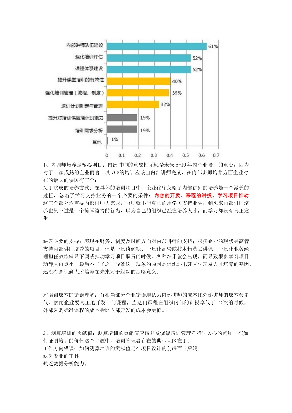 关于企业培训你必须知道的现状和趋势_第3页