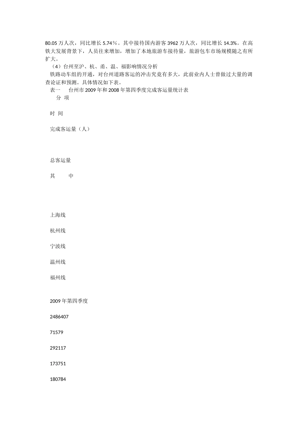 关于高铁时代道路客运行业应对发展的调研报告_第3页